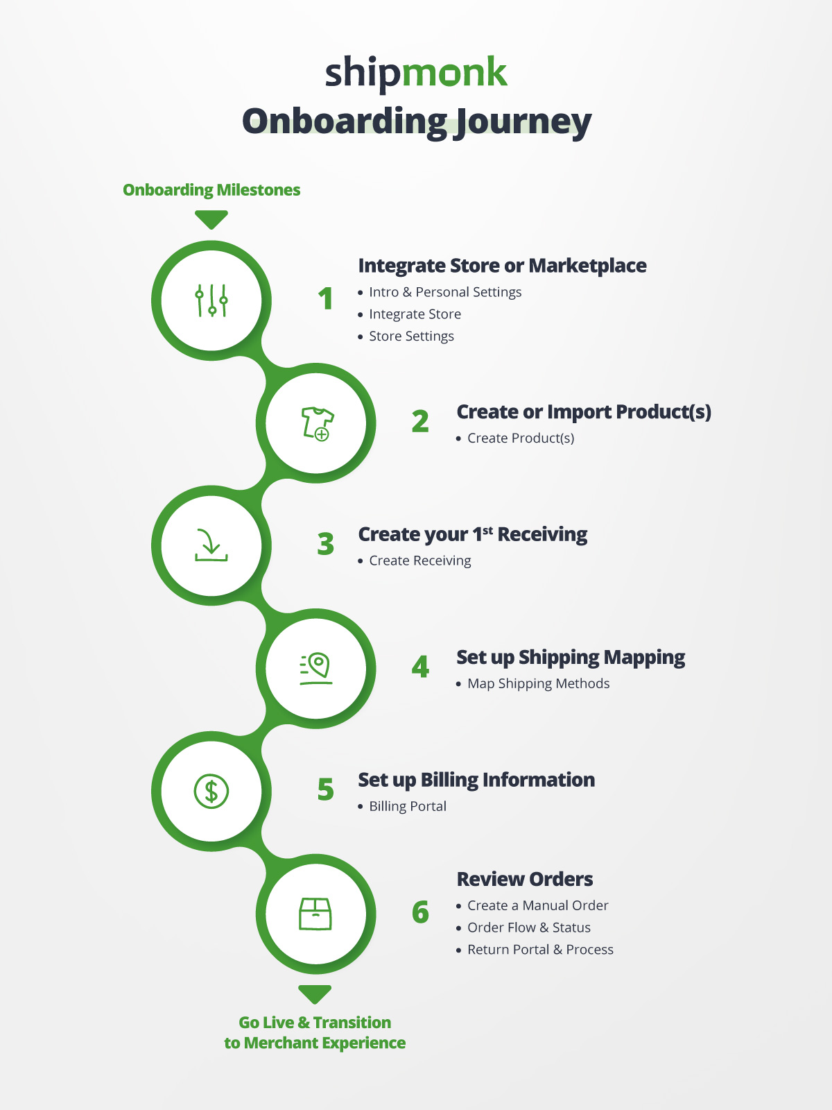 merchant-onboarding-journey