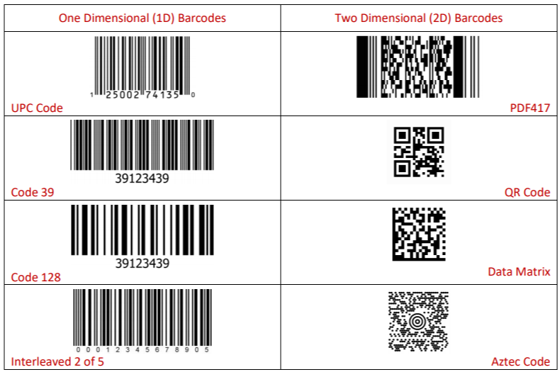 barcoding-101