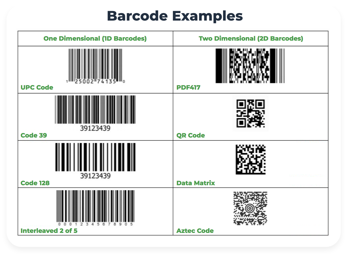 What is a Code 39 Barcode?  Everything You Need to Know